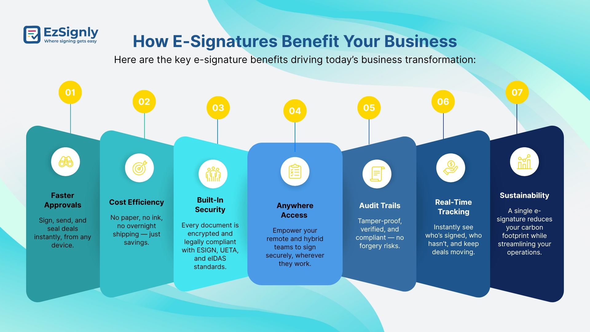 16-Benefits-of-EzSignly-eSignatures