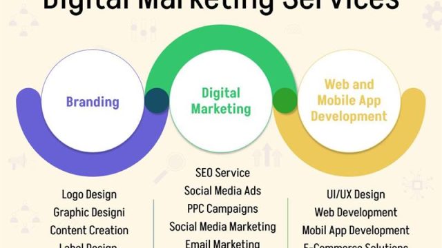 Digital-Marketing-Services-Tribha-Digital-Solutions-1
