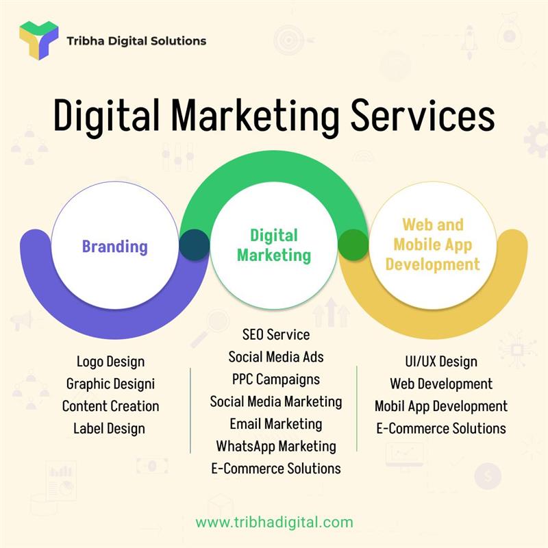 Digital-Marketing-Services-Tribha-Digital-Solutions-1