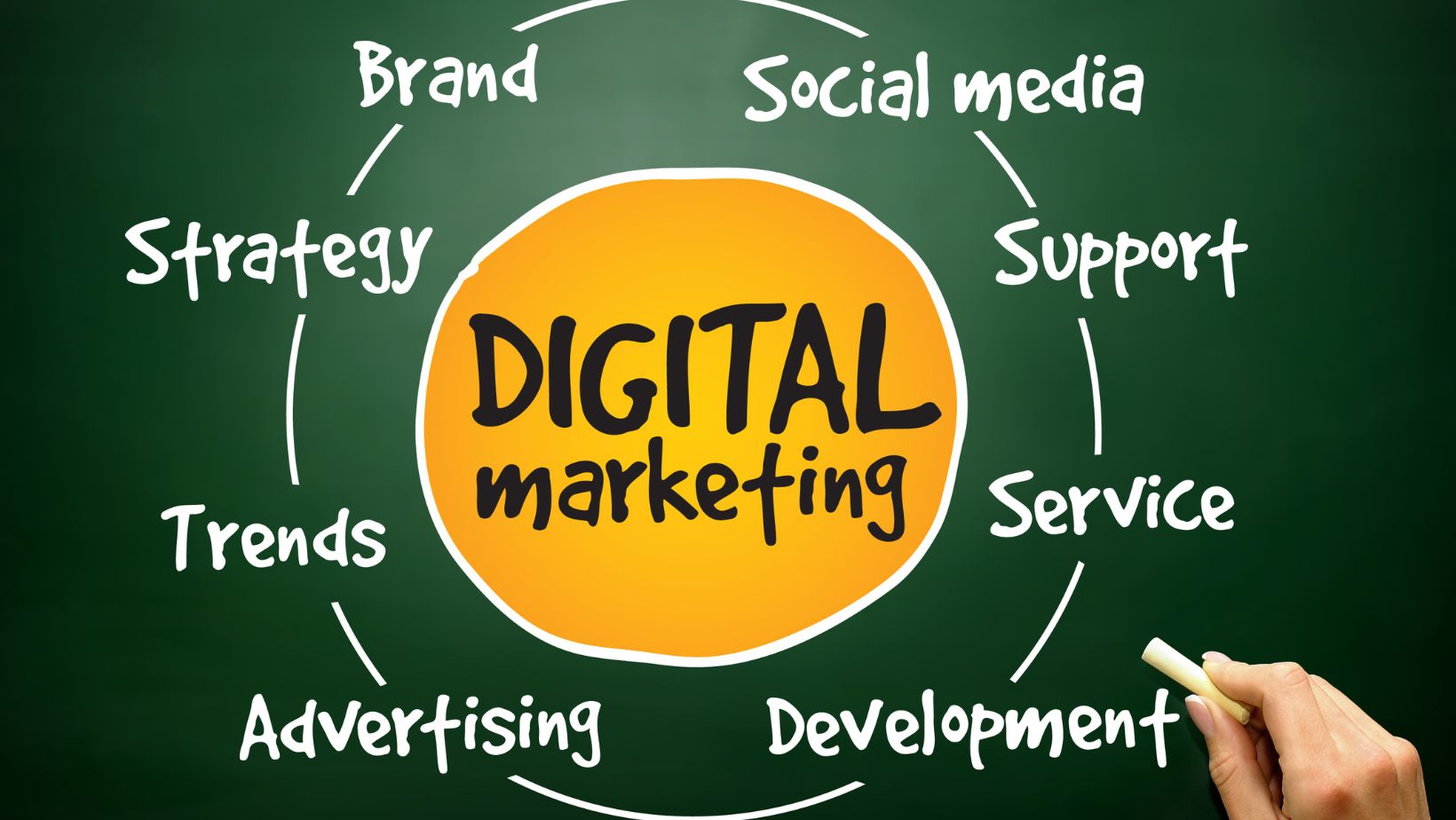 Digital-Marketing-Agency