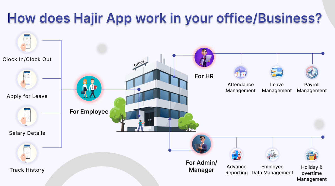 Hajir-Workflow-Copy