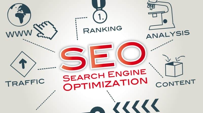 SEO-marketing-agency-perth-australia