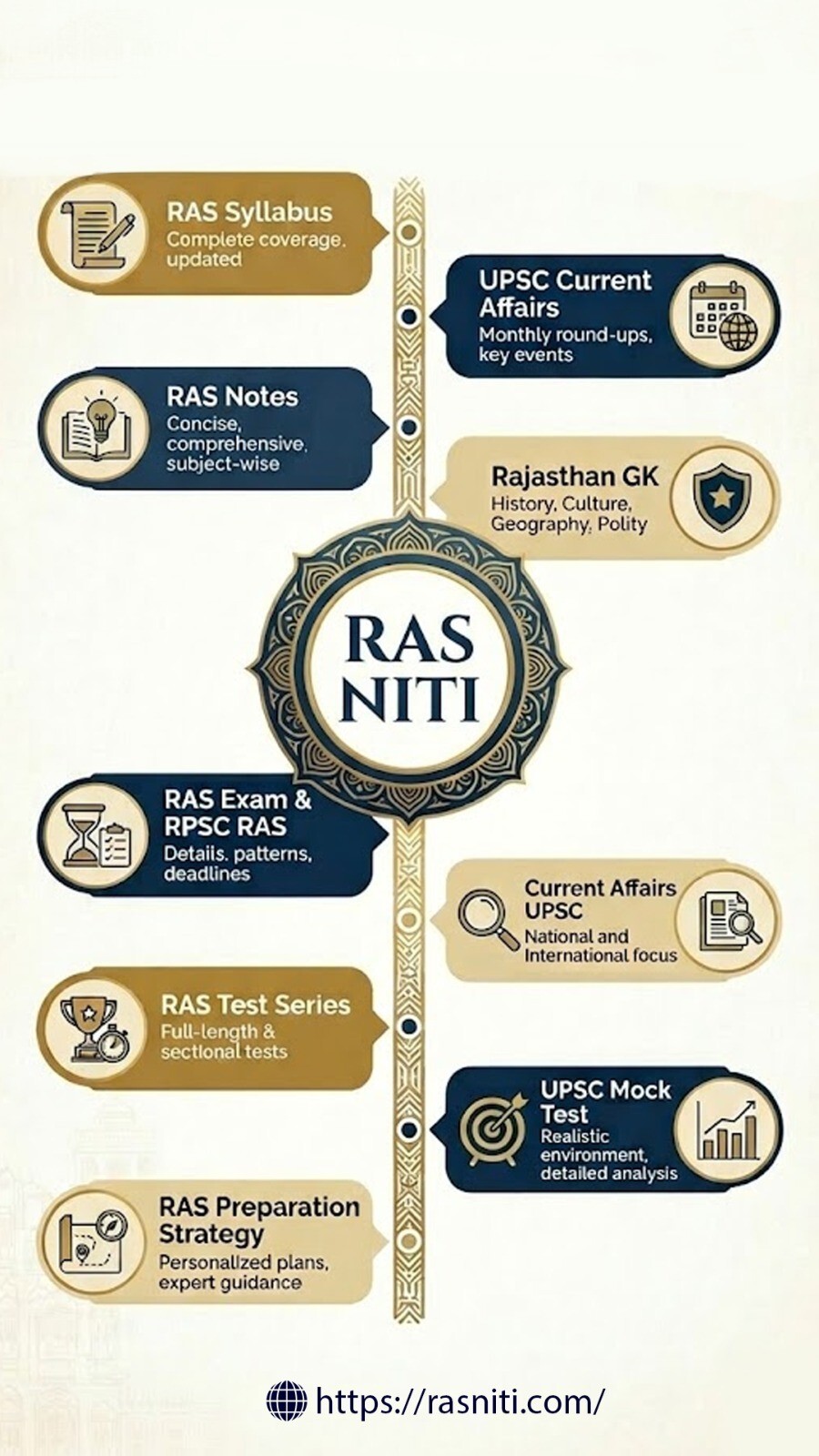 ras_niti_infographic