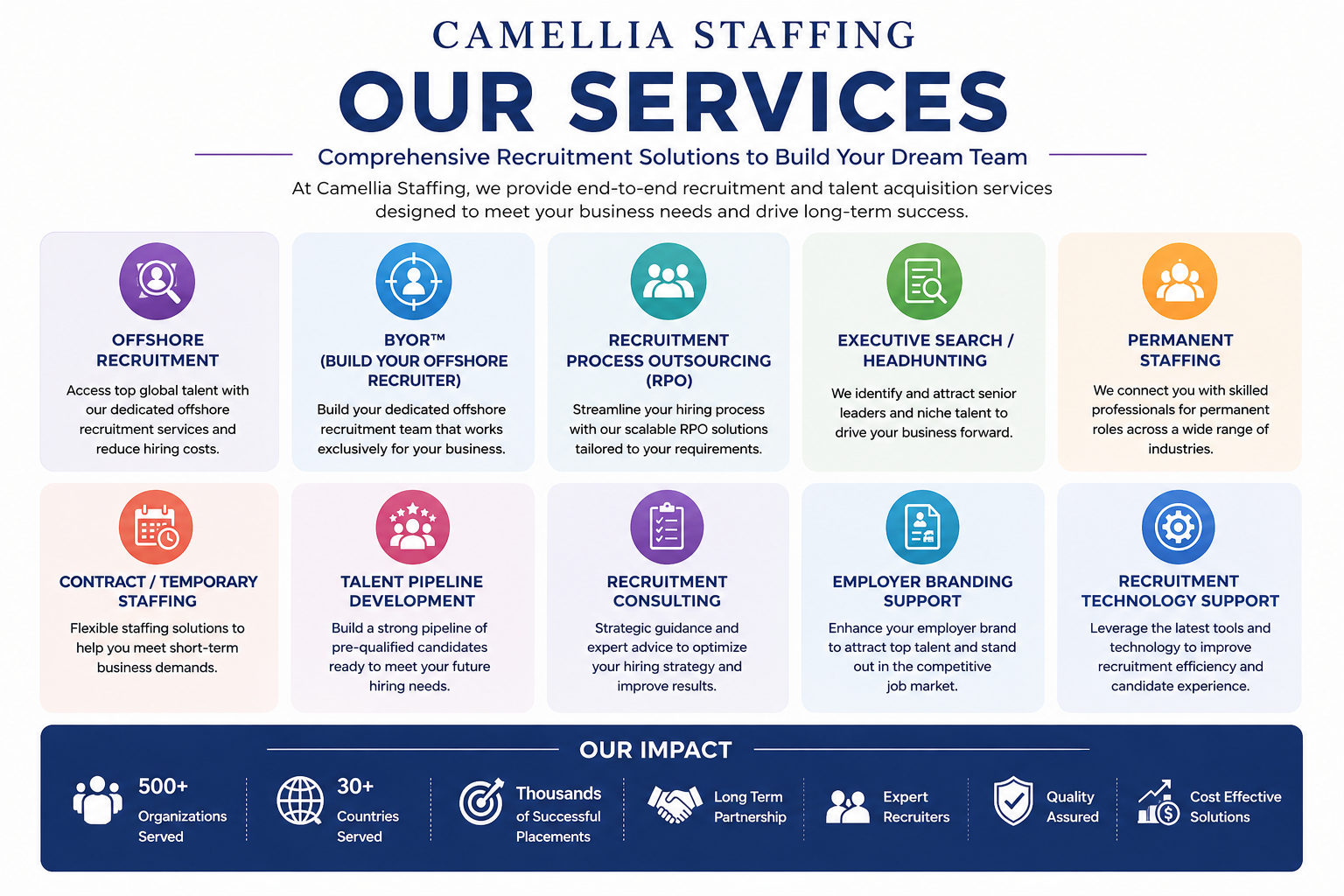 Camellia-staffing-services