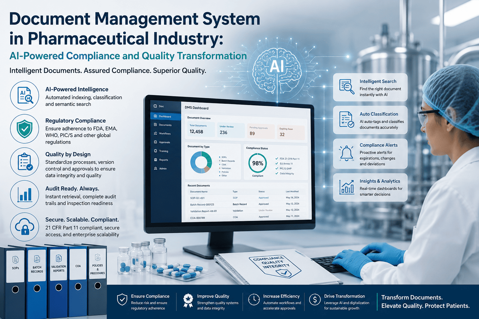 Document-management-system-in-pharmaceutical-industry-1