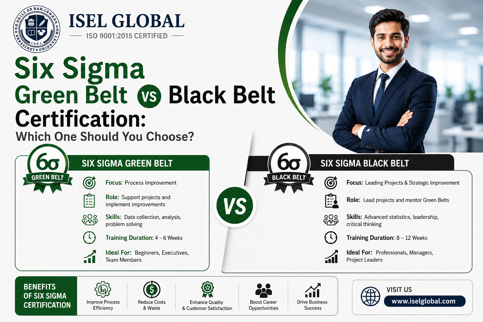 Six-Sigma-Green-Belt-vs-Black-Belt-Certification-Which-One-Should-You-Choose