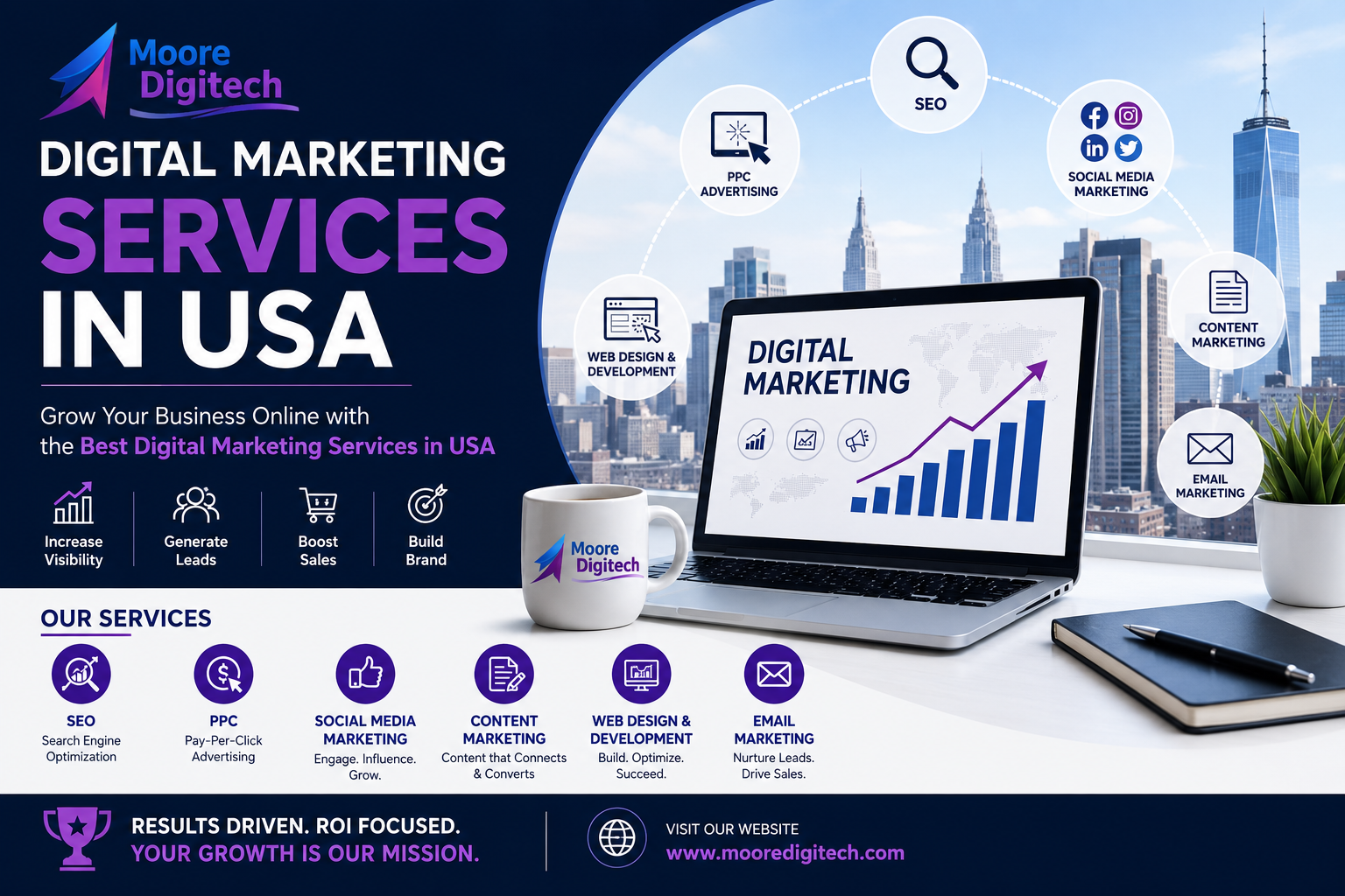 best-digital-marketing-services-in-USA