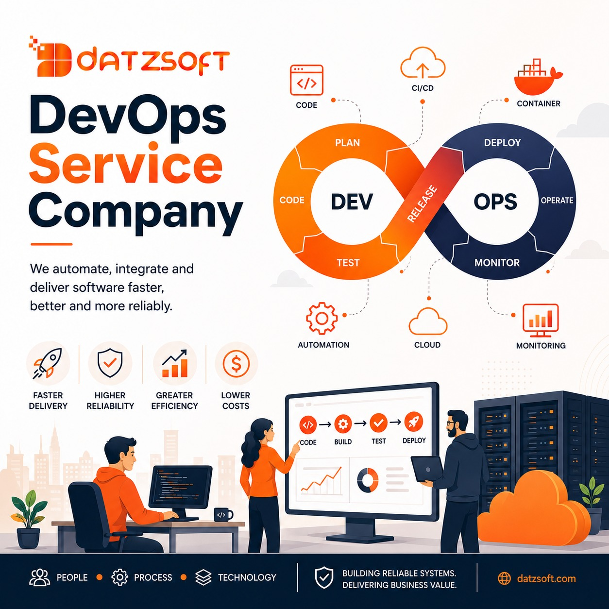 datzsoft_devops_1254x1254