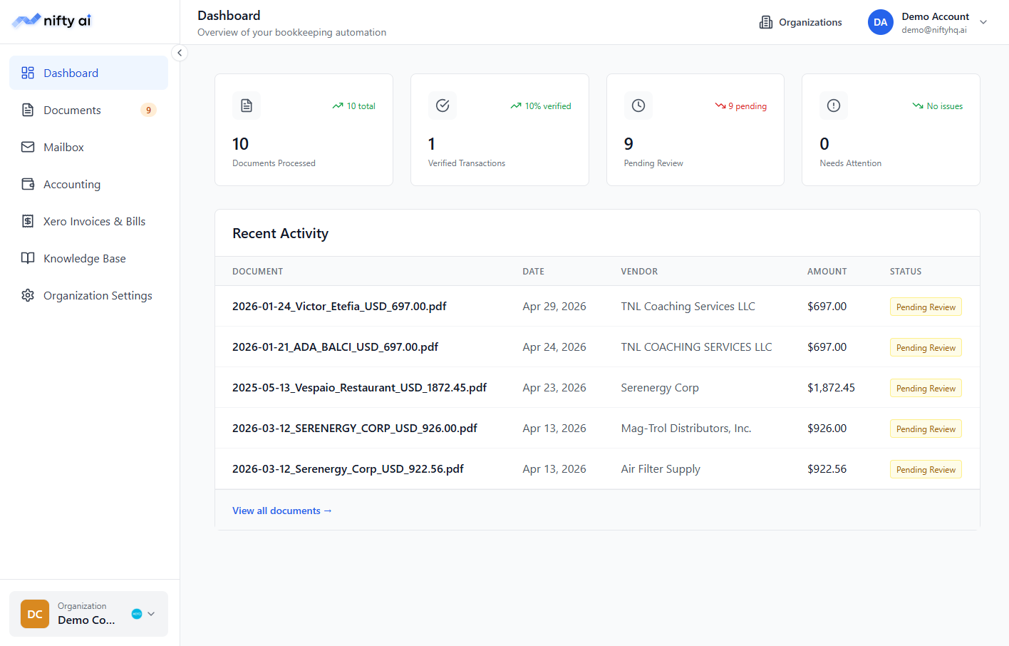2.-Organization-Dashboard