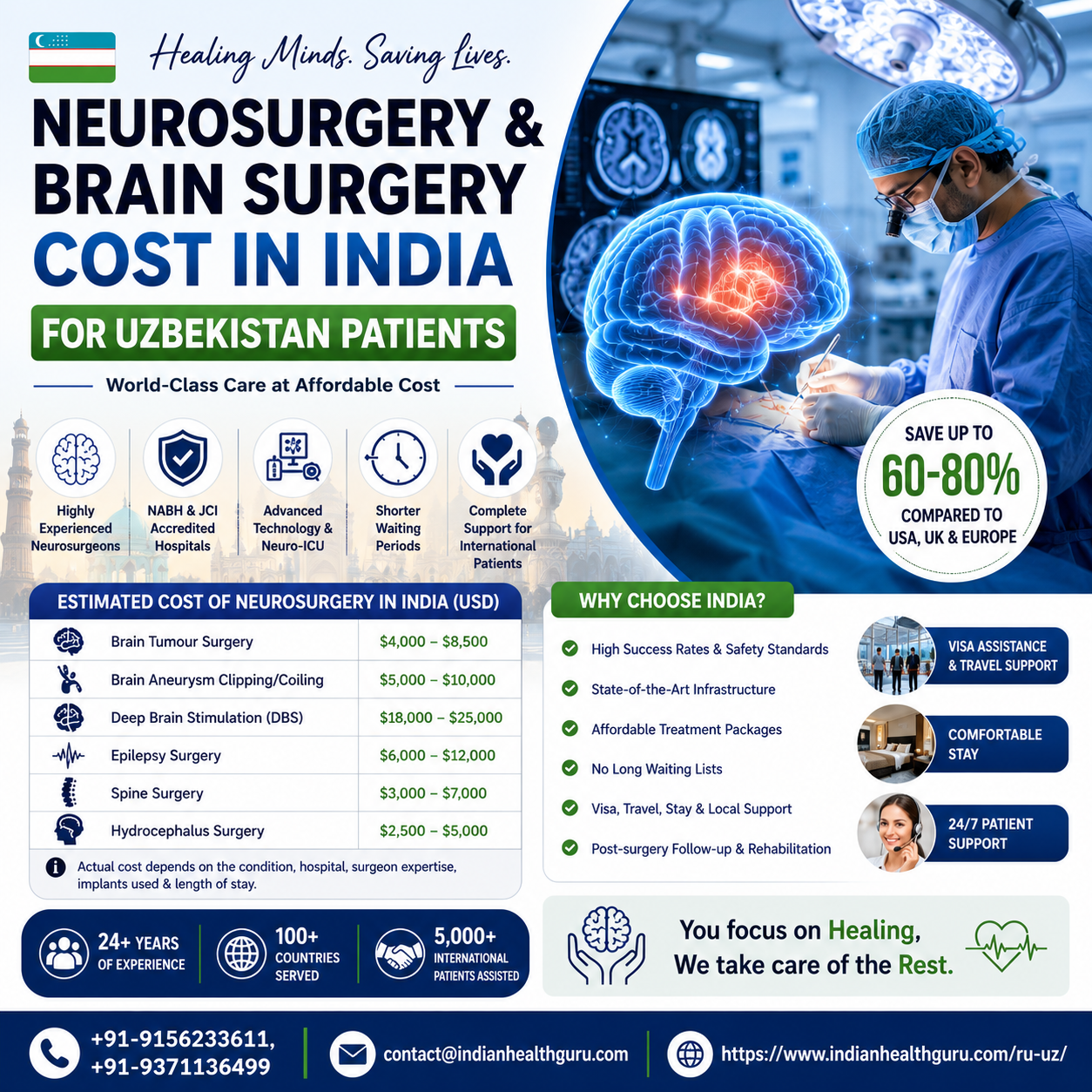 BD-UZBEKISTAN-Neurosurgery-Brain-Surgery-Cost-in-India-for-Uzbekistan-Patients