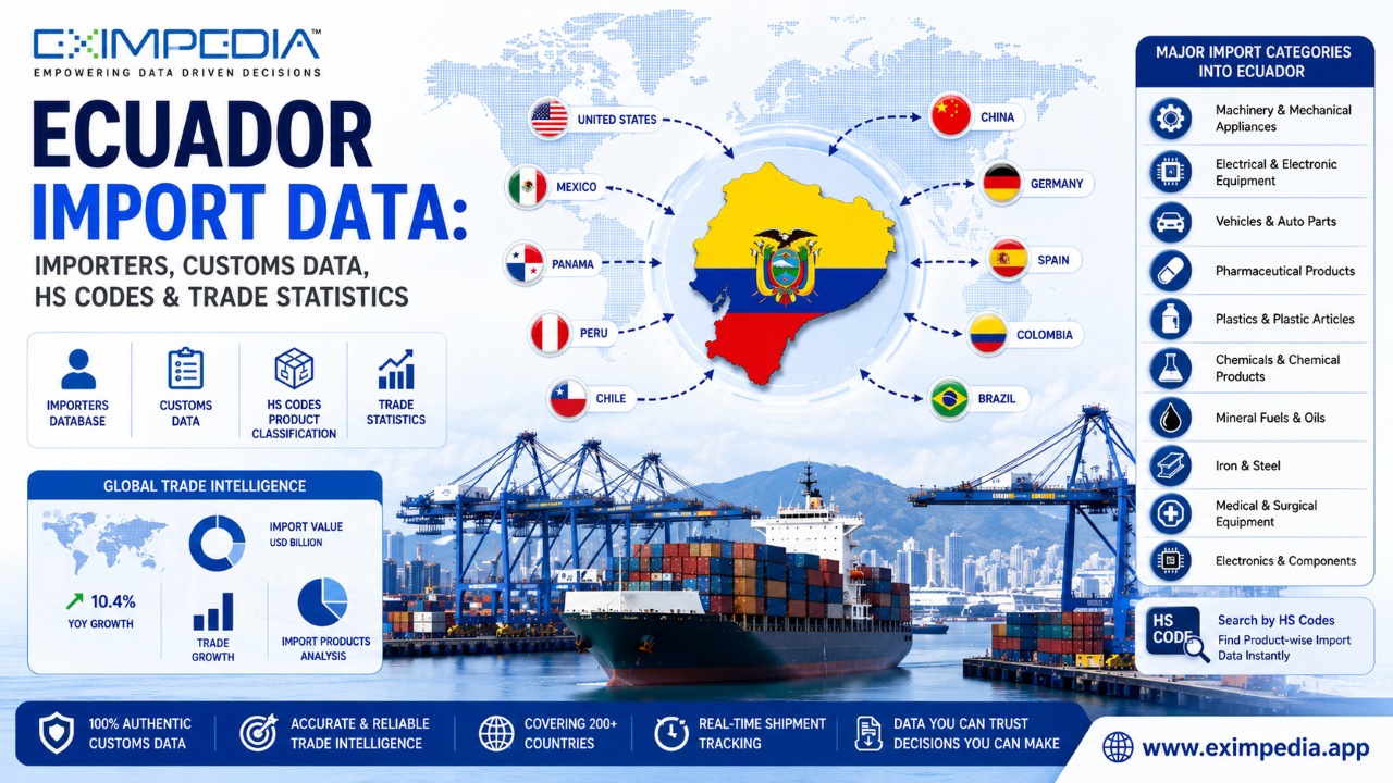 Ecuador-Import-Data