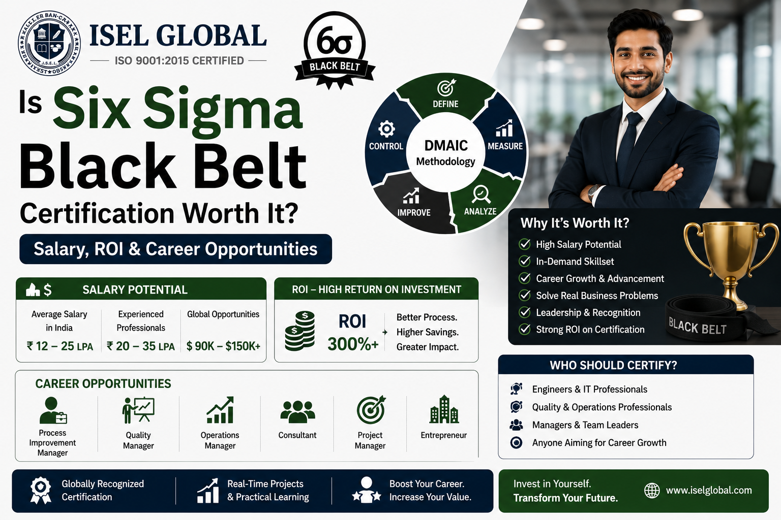 Is-Six-Sigma-Black-Belt-Certification-Worth-It-Salary-ROI-Career-Opportunities
