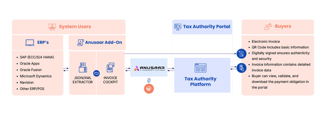 Tax-Authority
