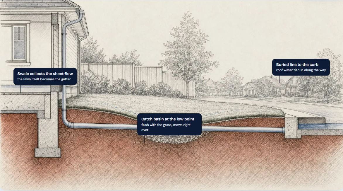 yard-drainage-solutions-brenham-tx