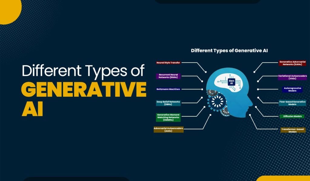 Different-types-of-Generative-AI-Pynet-Labs