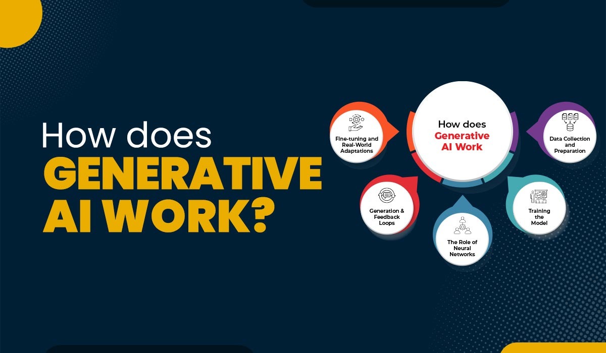 How-Generative-AI-work